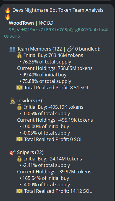 Source media 2 from @badattrading_