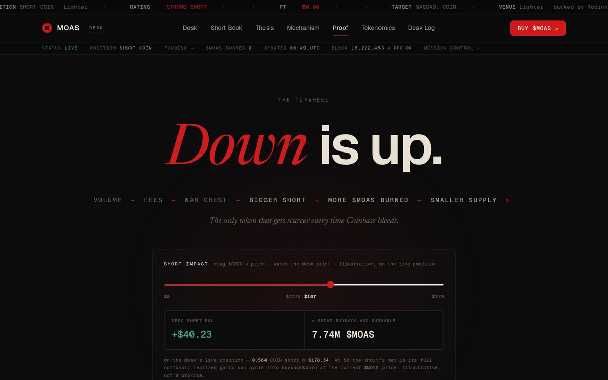MOAS_RH's tweet photo. Why hold $MOAS?

It's the only token engineered to get scarcer when Coinbase falls. 30% of every fee buys it back &amp; burns it — and the short's gains cycle into more burns.

A mechanism, not a promise. Down is up.
https://t.co/oES7sWTr3L https://t.co/PrHIaosK72