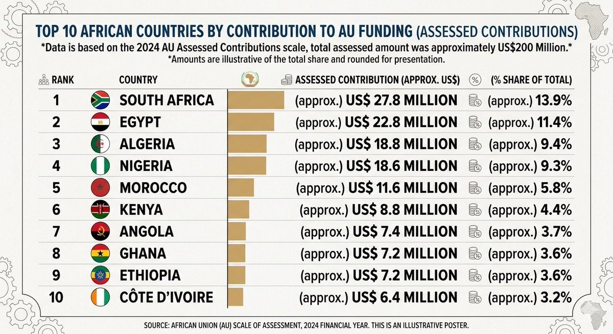 TheJustCaused's tweet photo. They only contribute 3.4% and they have a lot to say. https://t.co/FssamhGI5a