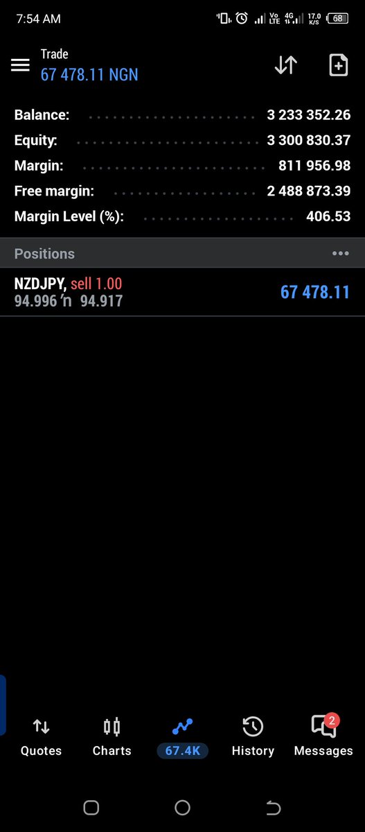 igwefx001's tweet photo. @EquityEdgeUK Struggling to pass your prop firm challenge?

I'm a professional Forex trader. I'll show you a disciplined trading approach and risk management strategies to improve your chances of getting funded.

📩 DM me to get started. https://t.co/nHK4eIUi6Q