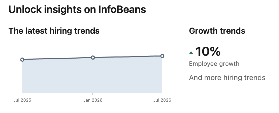 Manojeet_Das's tweet photo. #Infobeans Q1FY27
Two new AI accelerators ready for market: EWSH and RDE
Anthropic Claude Partner https://t.co/FAQuSZQHLn
20% YoY growth in terms of constant currency.
47 new employees added in Q1.
Disc: No buy/sell recommendation. https://t.co/hXJjzYQVlP
