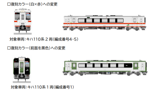 JRE_MALL's tweet photo. ＼キハ110系の塗装変更を行います／
2026年3月のダイヤ改正まで「快速はまゆり」で使用していたキハ110 系の一部の車両を、かつて旧盛岡支社エリアで多くの車両に使用されていた気動車の色と、キハ110系が初めて登場した際の姿を再現した色に変更します。
▼詳しくはこちら
https://t.co/phsjeCPnMi https://t.co/sG7loGWWa2