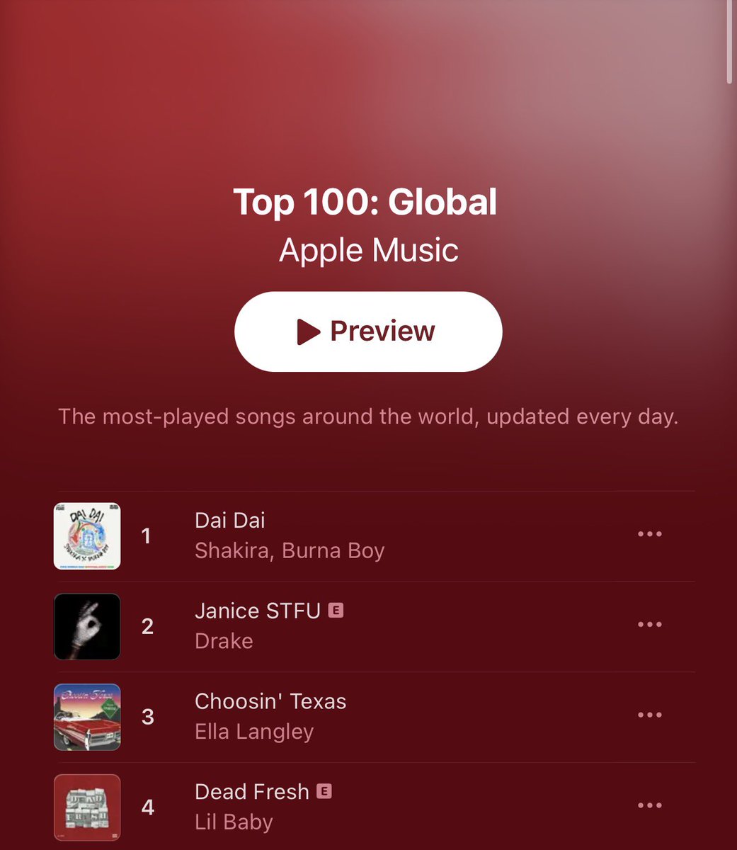Toluwase_x's tweet photo. “DAI DAI” BY SHAKIRA X BURNA BOY IS NOW THE #1 SONG ON THE APPLE MUSIC GLOBAL TOP 100! 🤯🏆🌍 https://t.co/0GihYk1om2