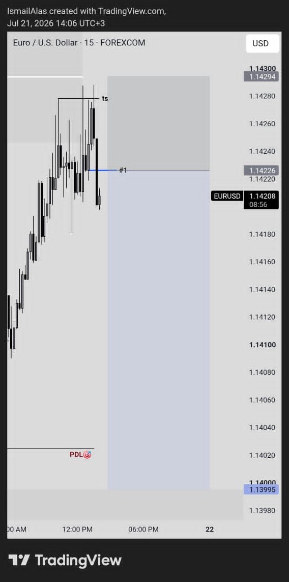 tt3y_3's tweet photo. #EURUSD Short 2RR 🟢 https://t.co/Nt0U7uFOq9