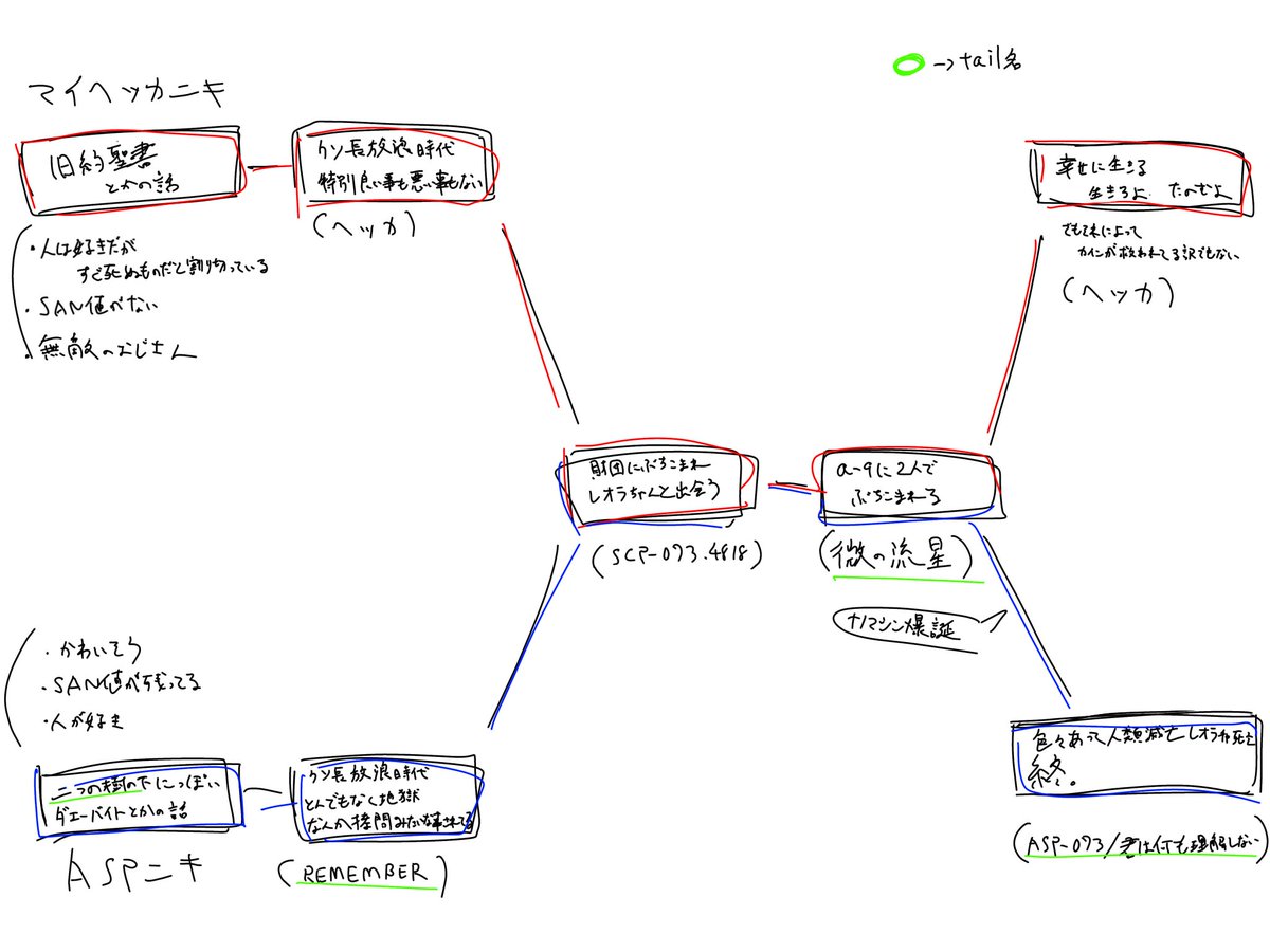coffee73_76sub's tweet photo. マイヘッカカイレオの設定こっちにも投げておきます https://t.co/YgyBHJ3Y3s