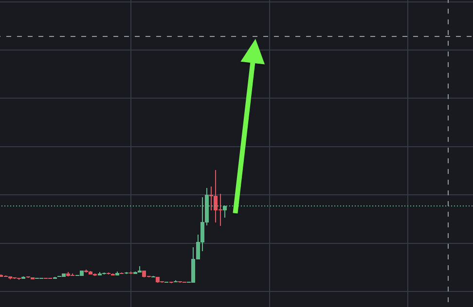 gemfinderxxxxx's tweet photo. $BANK whales have started aggressively rotating funds into $AKE.🤔

Looks like a big pump is coming soon! 🚀 https://t.co/I1Tc1jwZMN