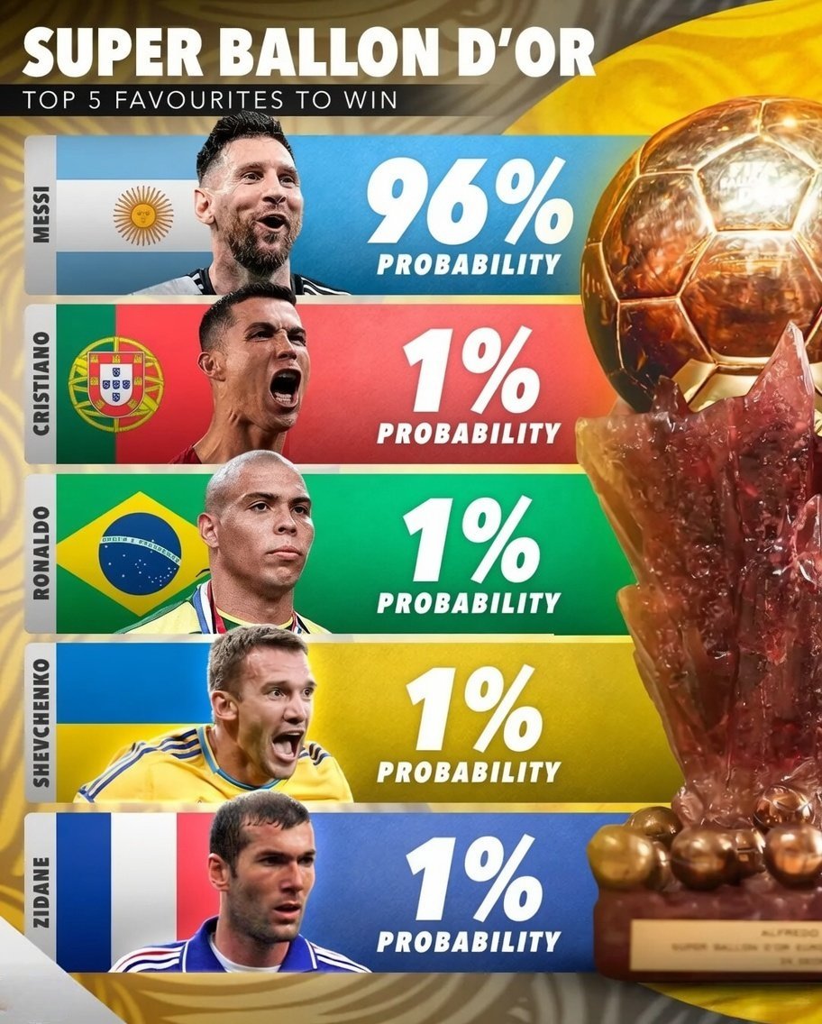 MessiXtra tweet media
