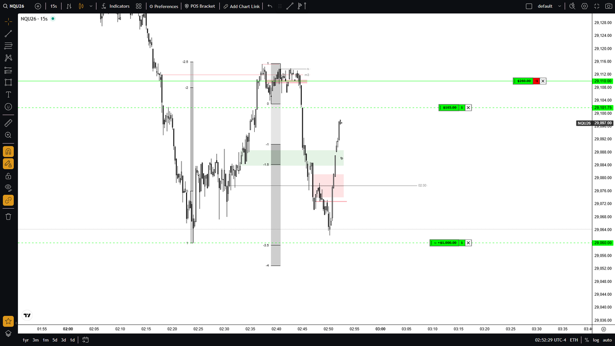 _NateTrades's tweet photo. +47pts to +8pts https://t.co/O94xlVuOaL