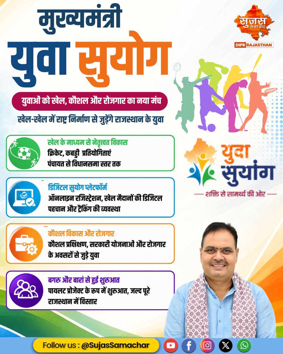 sujaskotasambh's tweet photo. खेल, कौशल और रोजगार से जुड़ेगा राजस्थान का युवा

#RajasthanYouth #YouthEmpowerment #SkillDevelopment #Employment #SportsDevelopment #YouthLeadership #DigitalPlatform #CareerOpportunities #FutureReady #YouthPower #MyBharat #RajasthanGovernment #BhajanLalSharma https://t.co/ioTXKvQsVT