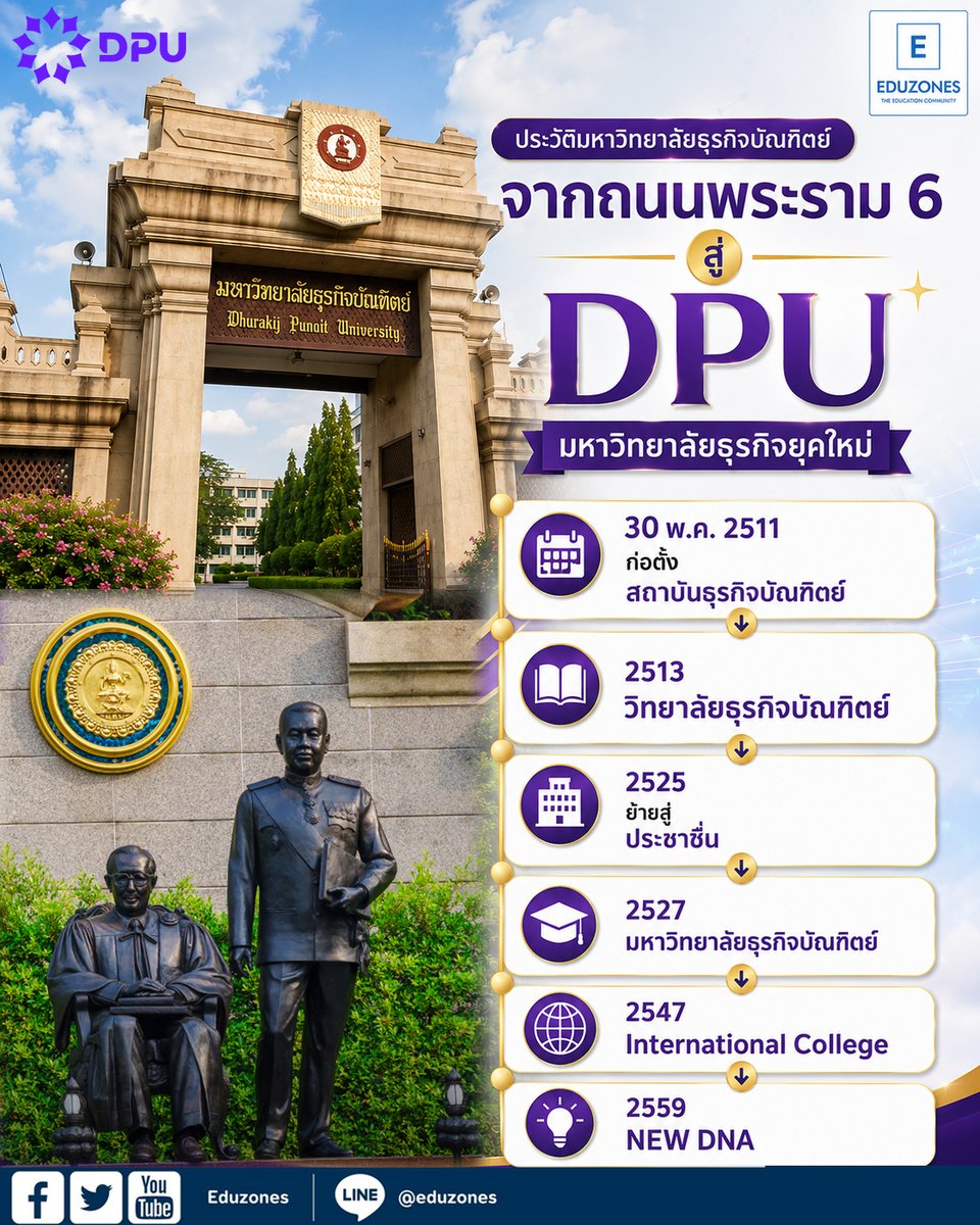 eduzones's tweet photo. ประวัติมหาวิทยาลัยธุรกิจบัณฑิตย์ — จากถนนพระราม 6 สู่มหาวิทยาลัยธุรกิจยุคใหม่
อ่านที่ : https://t.co/OFWPWpQBUg
#มหาวิทยาลัยธุรกิจบัณฑิตย์ #DPU #มธบ #ประวัติDPU #นักธุรกิจเป็นผู้สร้างชาติ #มหาวิทยาลัยเอกชน #ประชาชื่น #การศึกษาไทย #Eduzones https://t.co/Z3TyfNOU7V