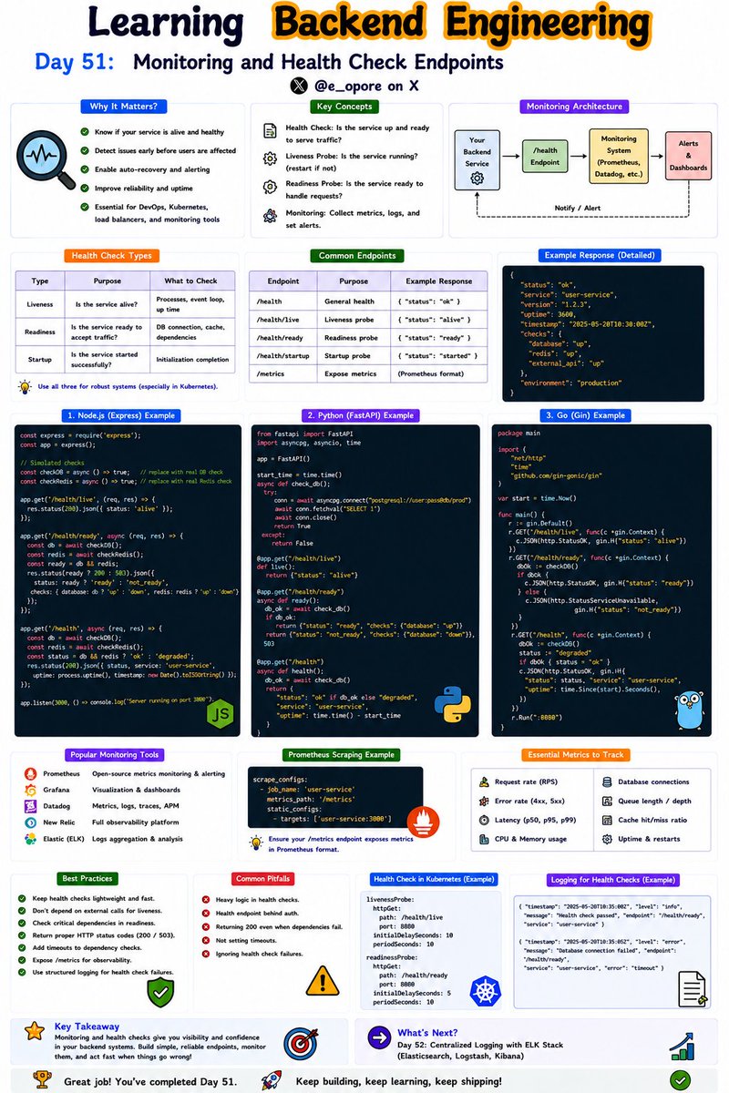 e_opore's tweet photo. Day 51 of Learning Backend Engineering.

Monitoring and Health Check Endpoints.

Grab the Backend Engineering Ebook: https://t.co/qQcR0x4fAo https://t.co/2DPT8P6K6N