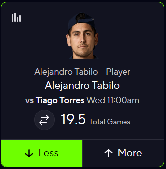 TheWinningEdgeX's tweet photo. Tennis POTD🎾💫

Alejandro Tabilo "U" 19.5 Total Games

(28-2) Record📊

#PrizePicks | #GamblingTwitter https://t.co/8wQjtMvt9D