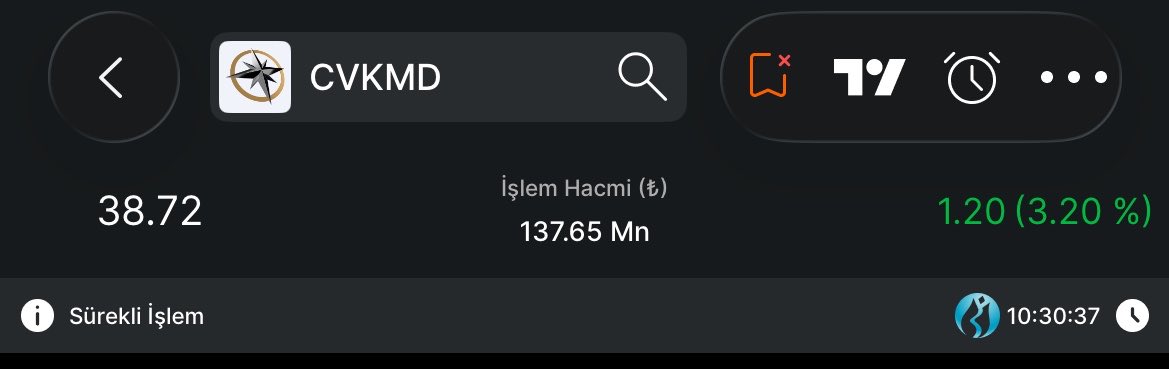 PabloTradingg's tweet photo. #Cvkmd Şimdilik,Güzel devam ediyor… 

#atatr #nectd #meysu https://t.co/0ltsjmtTOC