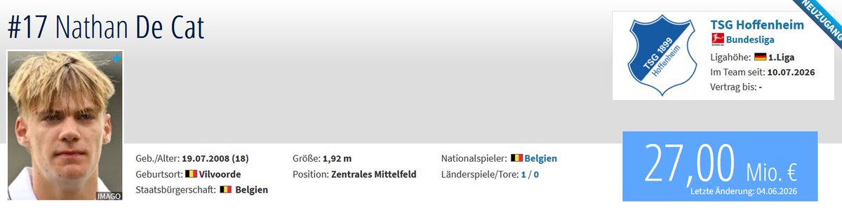 LigaStimme's tweet photo. 🚨Gigantische Ausstiegsklausel für #TSG Neuzugang #DeCat
An dem 18jährigen Mittelfeldspieler Nathan De Cat waren zahlreiche Vereine wie #VfB Stuttgart, der #BVB, Bayer 04 Leverkusen und RB Leipzig interessiert. Schließlich wechselte er für satte 23 Millionen Euro inklusive Boni und Weiterverkaufsbeteiligung vom RSC Anderlecht zur TSG Hoffenheim.
Wie die SportBild allerdings nun berichtet, hat Nathan De Cat eine gigantische Ausstiegsklausel im Vertrag verankern lassen. Für rund 70 Millionen Euro dürfte er Hoffenheim wieder verlassen, allerdings frühestens ab Sommer 2027. Bei seinem Alter und Entwicklungspotential ist dies kein unrealistisches Szenario.
#Bundesliga #Fussball
Folgt mir gerne für mehr News ⬅️🥰