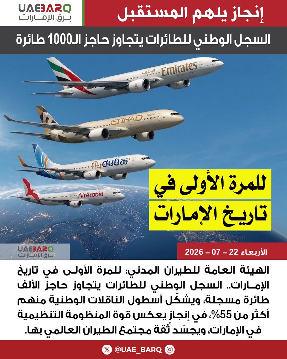 UAE_BARQ's tweet photo. للمرة الأولى في تاريخ الإمارات.. السجل الوطني للطائرات يتجاوز حاجز الـ1000 طائرة.

#برق_الإمارات https://t.co/knMWlpmLwu