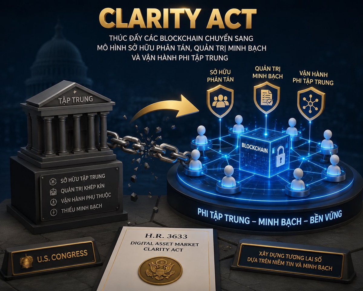 PerrieDiamond's tweet photo. CLARITY Act: thúc đẩy các blockchain chuyển sang mô hình sở hữu phân tán, quản trị minh bạch và vận hành phi tập trung.
https://t.co/CGPiBSxUkn https://t.co/4Z5683EG4O