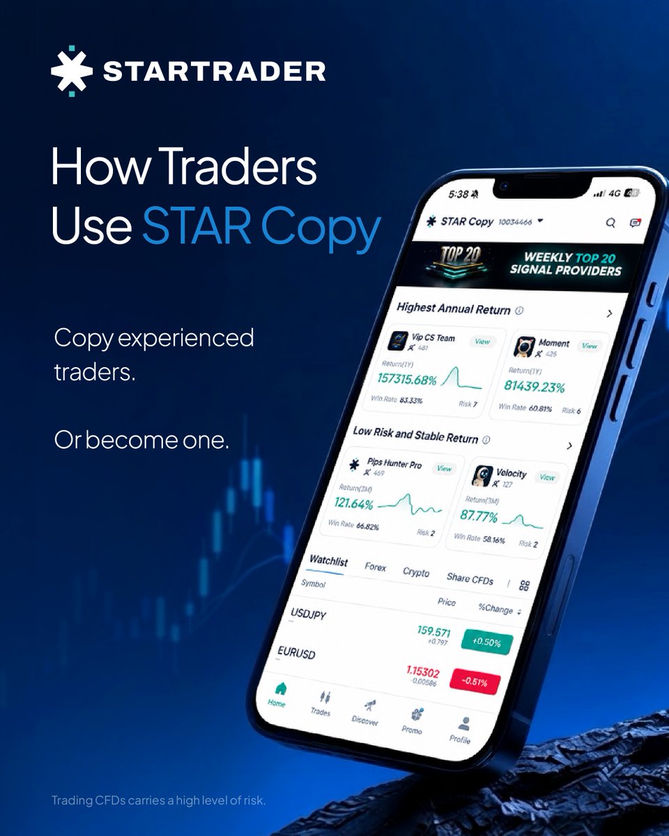 STARTRADER_int's tweet photo. Whether you are learning from the market or building your own approach, STAR Copy gives you a smarter way to connect with trading strategies, monitor performance, and control your risk settings.

#STARTRADER #STARCopy #CopyTrading #TradingTools #TradingApp #MarketAccess https://t.co/Ker2a0COgD