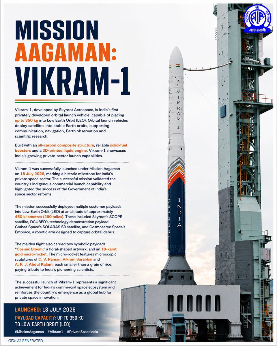 UPSCPCS360's tweet photo. Mission Aagaman: Vikram-1

Vikram-1, developed by Skyroot Aerospace, is India's first privately developed orbital launch vehicle, capable of placing up to 350 kg into Low Earth Orbit (LEO). https://t.co/mGuUkd7Gky