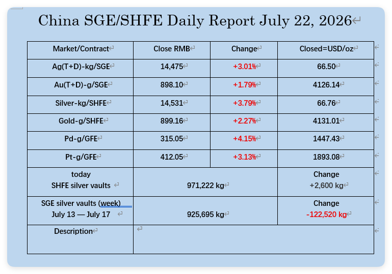 oriental_ghost's tweet photo. July 22, 2026, the PM markets data in China. https://t.co/B7TuinyWQ0