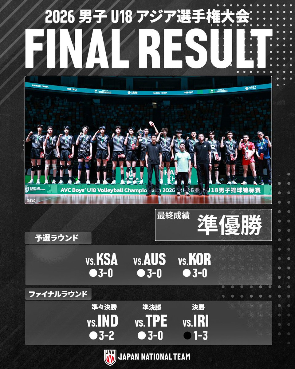 公益財団法人日本バレーボール協会 (@JVA_Volleyball) / Posts / X