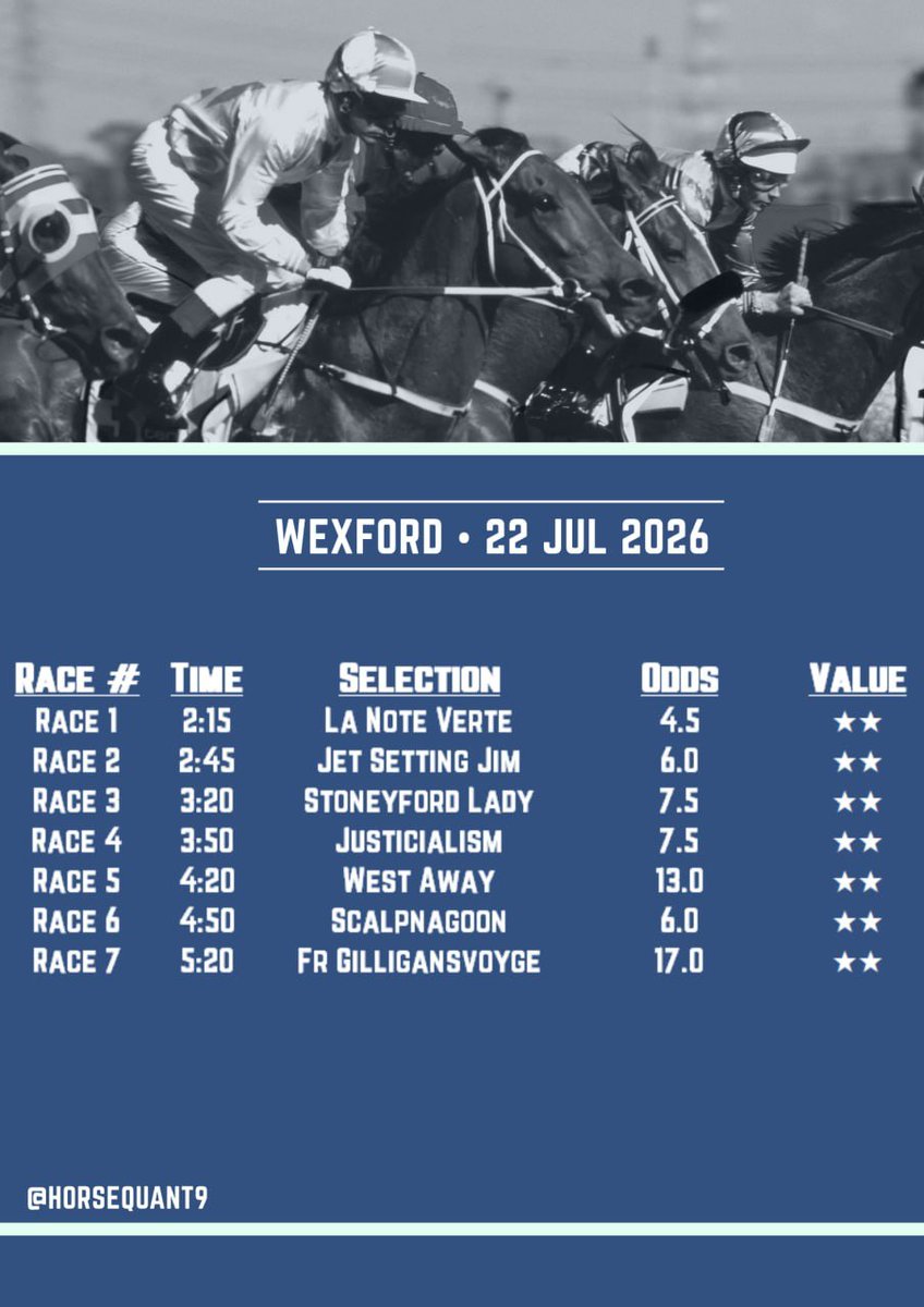 horsequant9's tweet photo. 🚨🐎 HORSE MODEL GIVEAWAY 🐎🚨

Today’s first Horse Model winner is being paid out to one of you.

Every selection is backed for £25.  Whatever the first winner returns, that exact amount becomes the prize.

To enter:

✅ Be in the Horse Telegram
✅ Retweet this post

That’s it. One winner. Full payout. Good luck 🍀
