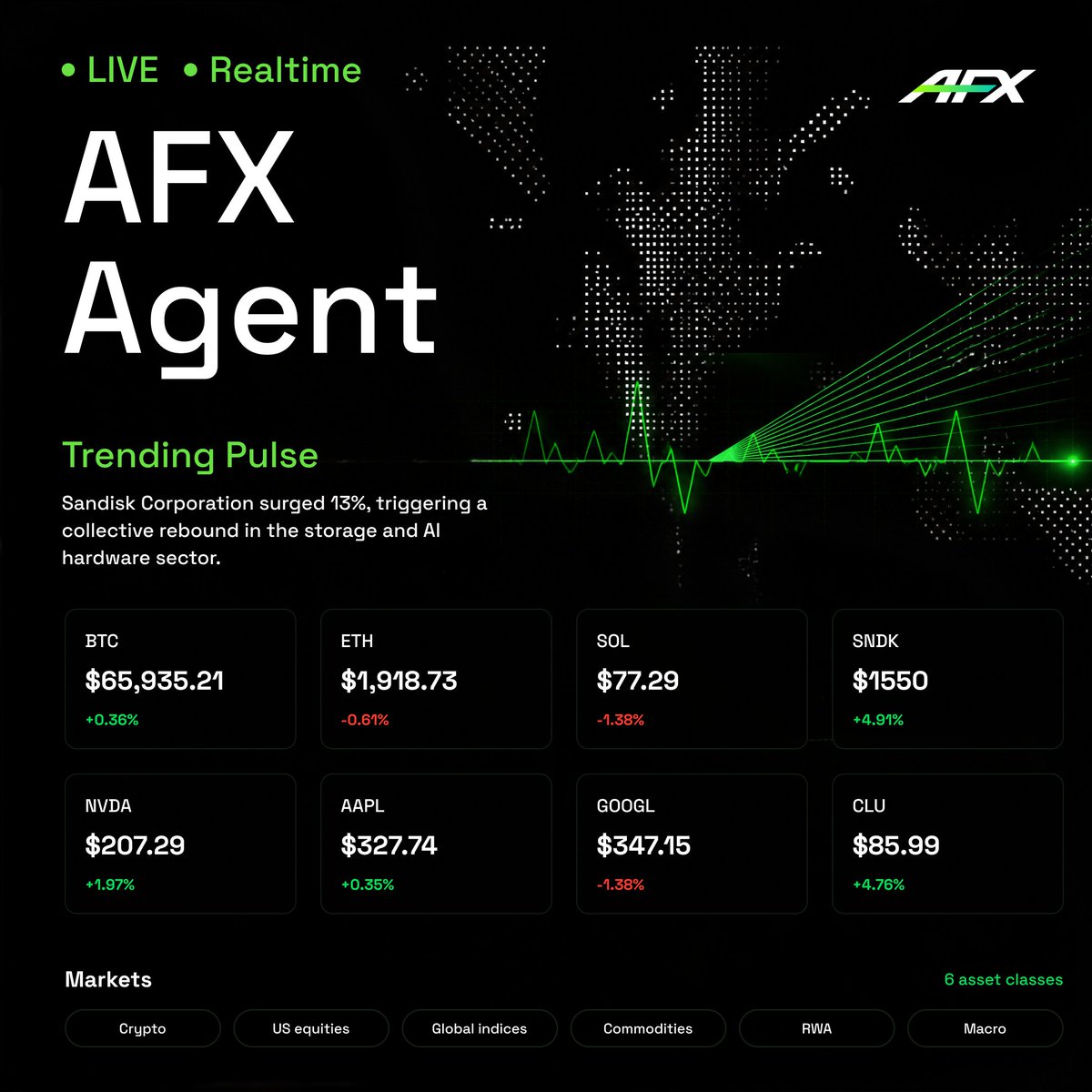 AFX_XYZ's tweet photo. Watch events unfold in real time, execute automatically. 

Ordinary bots react to price inputs, while agents can monitor event inputs and execute when predefined conditions are confirmed.  

Event-driven trading is coming to AFX. https://t.co/r1Tzrrc5tv
