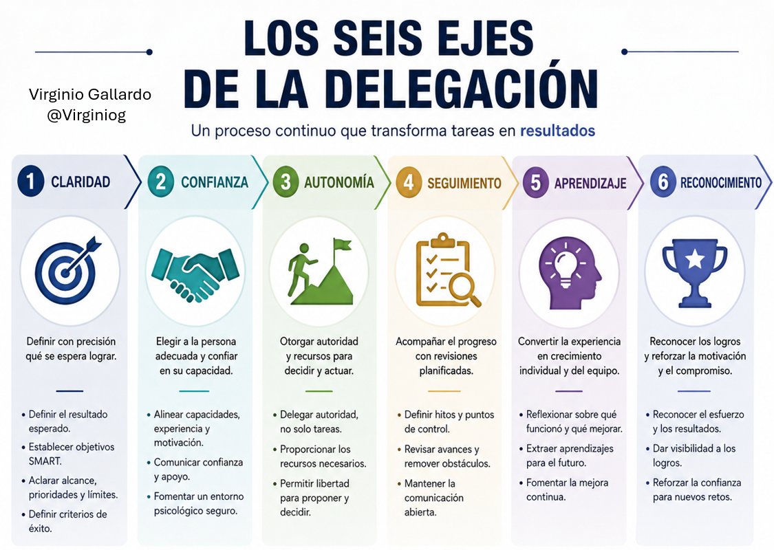 virginiog's tweet photo. Simple pero efectiva... 

¿Cómo delegar? https://t.co/IYckVkW26o