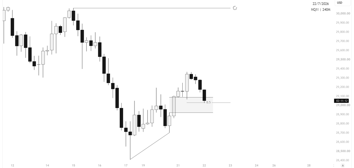 ApollonTrader's tweet photo. $NQ

Hopefully this 4H gap holds else we will see choppy price action for today. https://t.co/NCHQNIT0Ot
