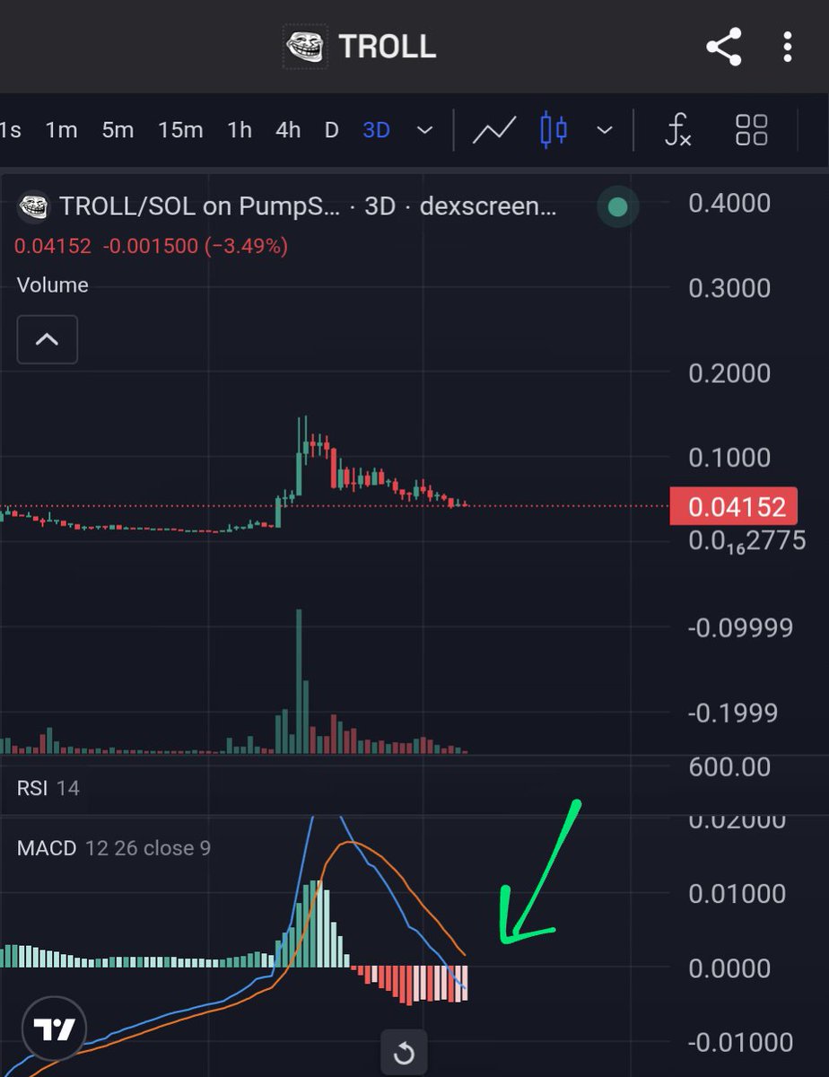 EagleEye_Crypto's tweet photo. Pressure is building...

$TROLL the market https://t.co/FIgXyloGT6