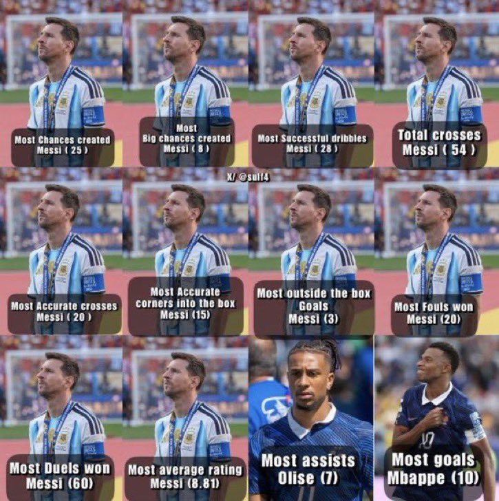 Capitano_M14's tweet photo. جميع هذه القوائم يوجد فيها لاعب واحد فقط بعمر 39 عام 🐐

لن تنجب كرة القدم ليونيل ميسي آخر https://t.co/98MLKqErg0