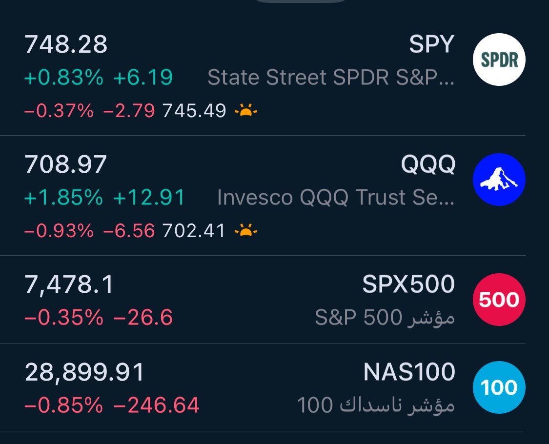callxput's tweet photo. $SPY ونقول بسم الله 
#السوق_الأمريكي  
#الاسهم_الامريكية https://t.co/H1bwvUC5bW