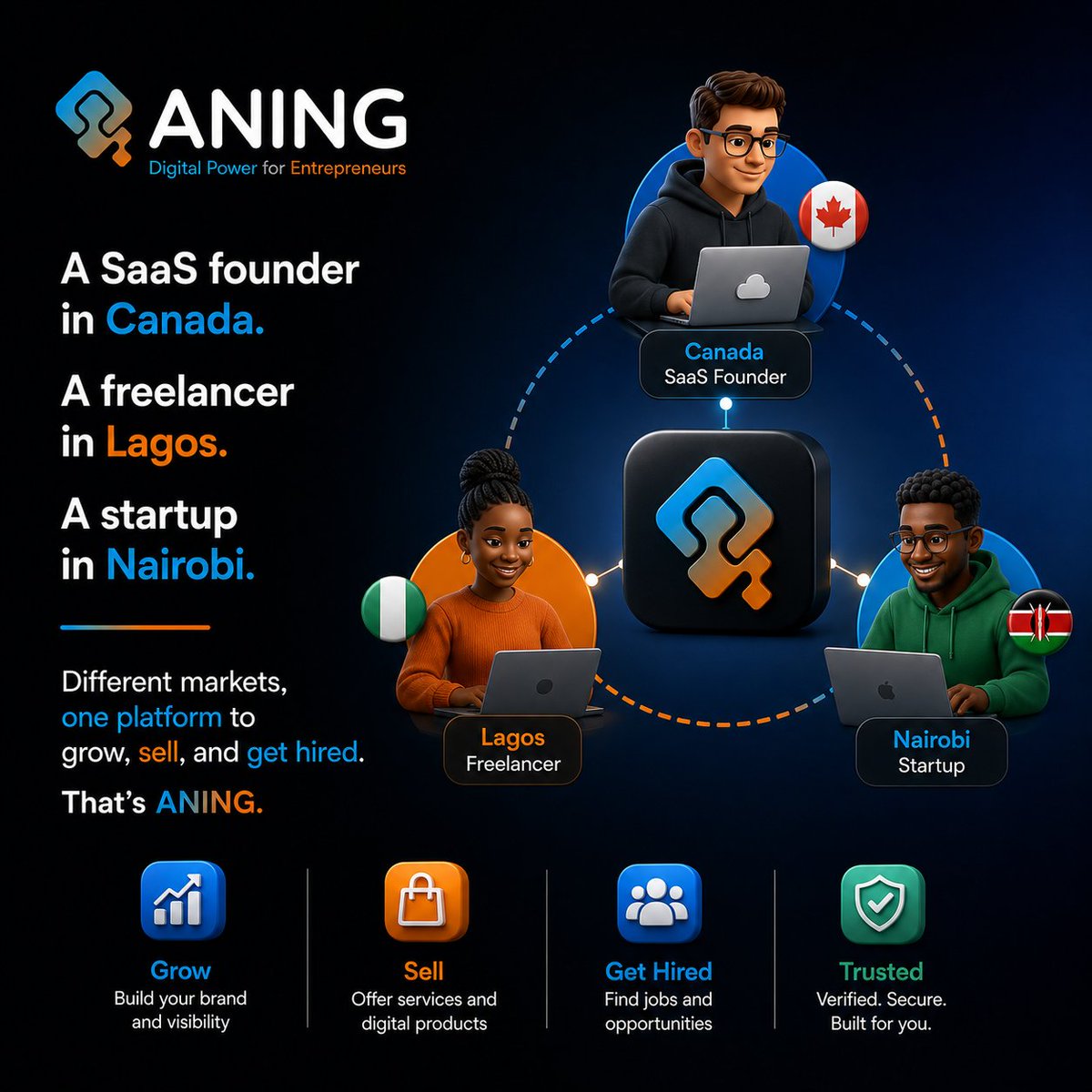aning_services's tweet photo. A SaaS founder in Canada. 
A freelancer in Lagos. 
A startup in Nairobi. 
Different markets, one platform to grow, sell, and get hired. That's ANING.
#ANING #ZentrixLab #ComingSooon https://t.co/jG2MWF0hKs