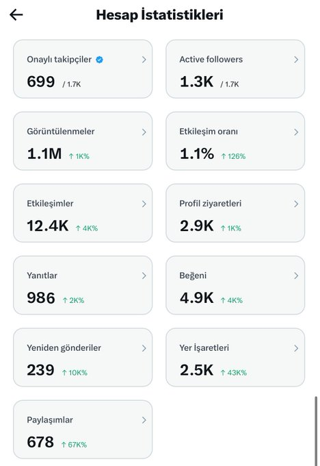 coreyolson02's tweet photo. 2000 takipçiye ulaşana kadar her gün hesap istatistiklerimi paylaşacağım. Gün 12.

Sistem oturdu, rota belli. Artık geriye sadece her gün aynı kararlılıkla bu masada olmak kalıyor. Piyasalar nasıl ki her gün açık ve biz planımıza sadık kalıyorsak, bu yolculuk da tam olarak böyle https://t.co/4kCWMJFcJx