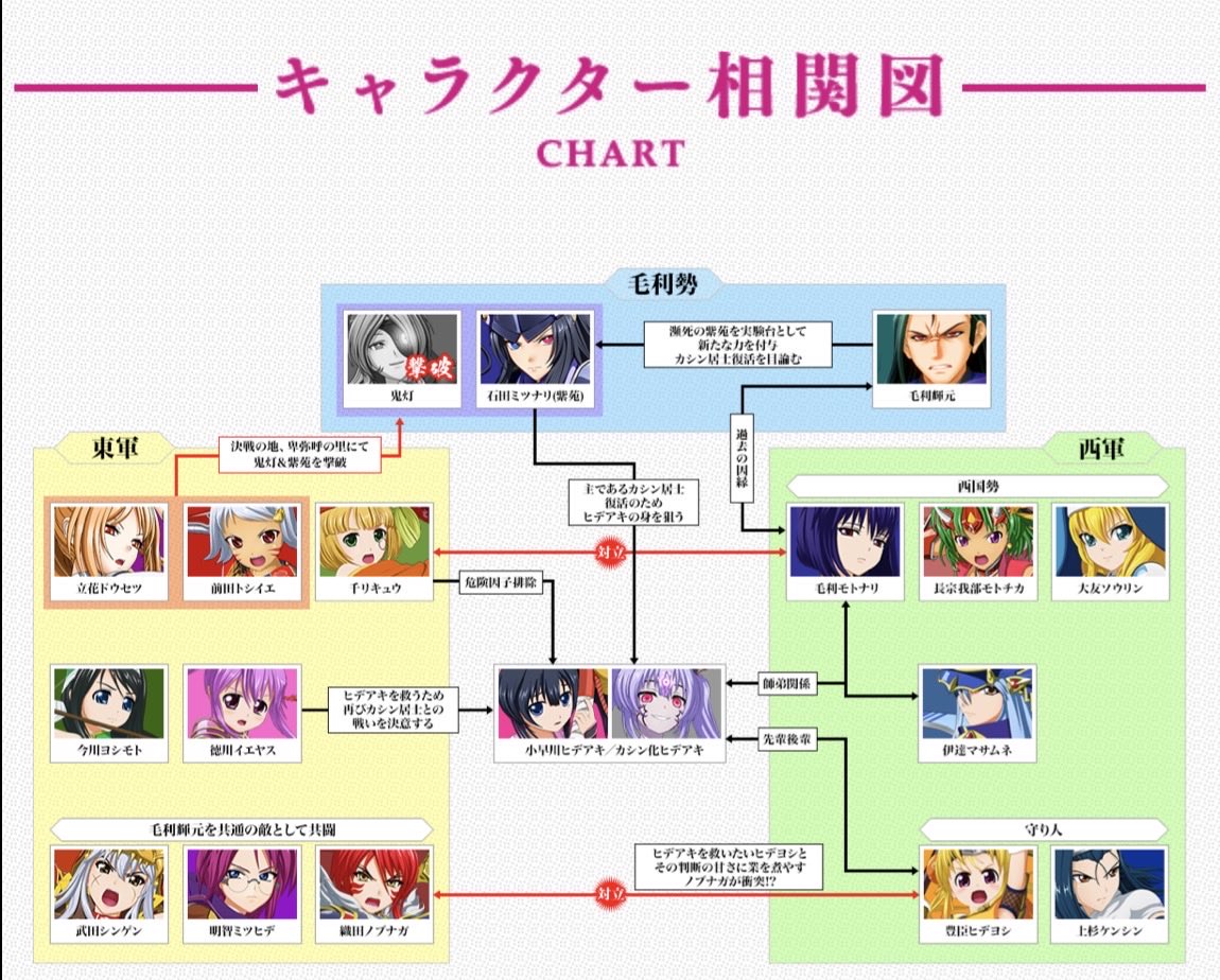nobuta_7v's tweet photo. ◆戦国乙女時系列◆

スロ乙女初代
↓
スロ乙女2
↓
スロ乙女4
↓
パチ乙女初代
↓
パチ乙女2
↓
スロ乙女5(今作)
↓
パチ乙女3
↓
パチ乙女5
↓
↓←スロ乙女3
↓
パチ乙女6
↓
パチ乙女7

※多分あってます https://t.co/ereCgustAK