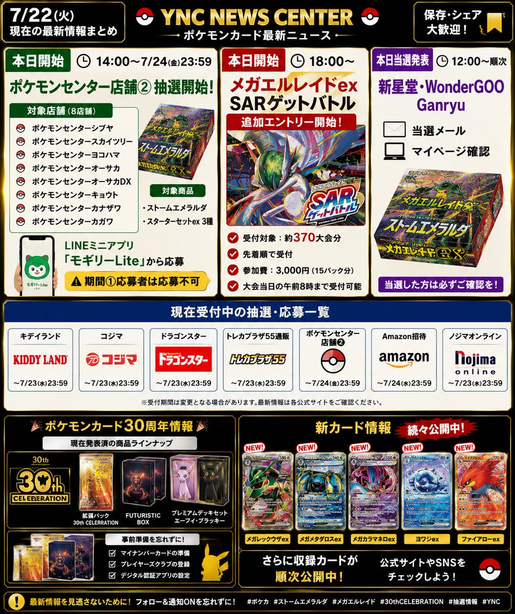 yakeppachi777's tweet photo. 🚨YNC NEWS CENTER🚨
本日は14時からポケモンセンター店舗②の抽選開始🎉 18時からメガエルレイドex SARゲットバトル追加受付🔥 
WonderGOO・新星堂は当選発表📩 
30周年関連も事前準備を忘れずに！

#ポケカ #ストームエメラルダ #30thCELEBRATION #抽選情報 #YNC https://t.co/PuGM5FAyRj
