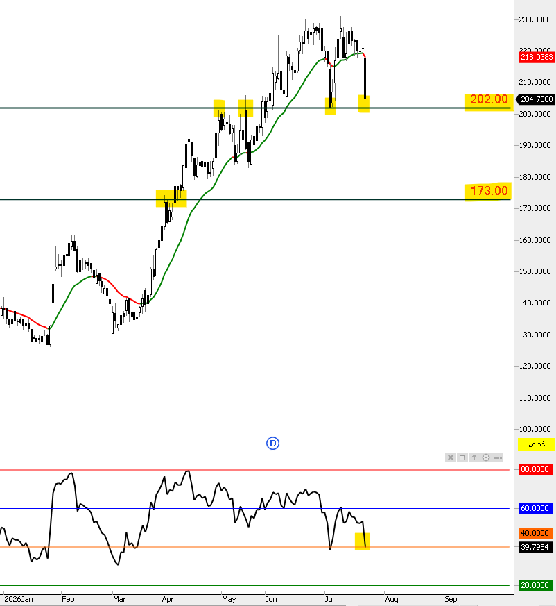 THE WOLF OF TASI ™ tweet media