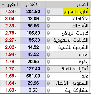 THE WOLF OF TASI ™ tweet media