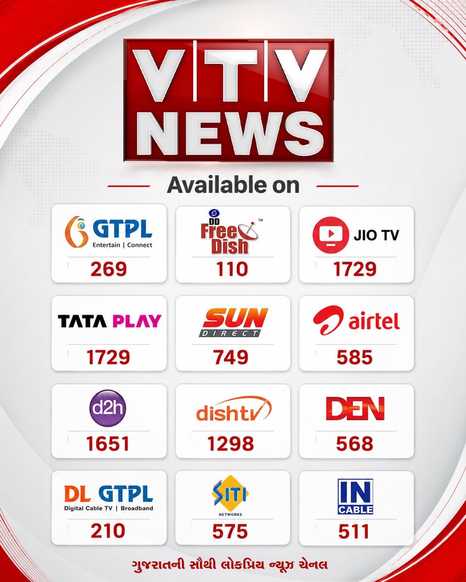 VtvGujarati's tweet photo. VTV ન્યૂઝ આ DTHમાં પણ ઉપલબ્ધ છે
જાણો ક્યાં નેટવર્ક પર, કયા નંબર પર જોઈ શકાશે ?
#VTVNews #VTVDigital #DTH #TVChannel #VTVDigital https://t.co/sjckNBVdMQ