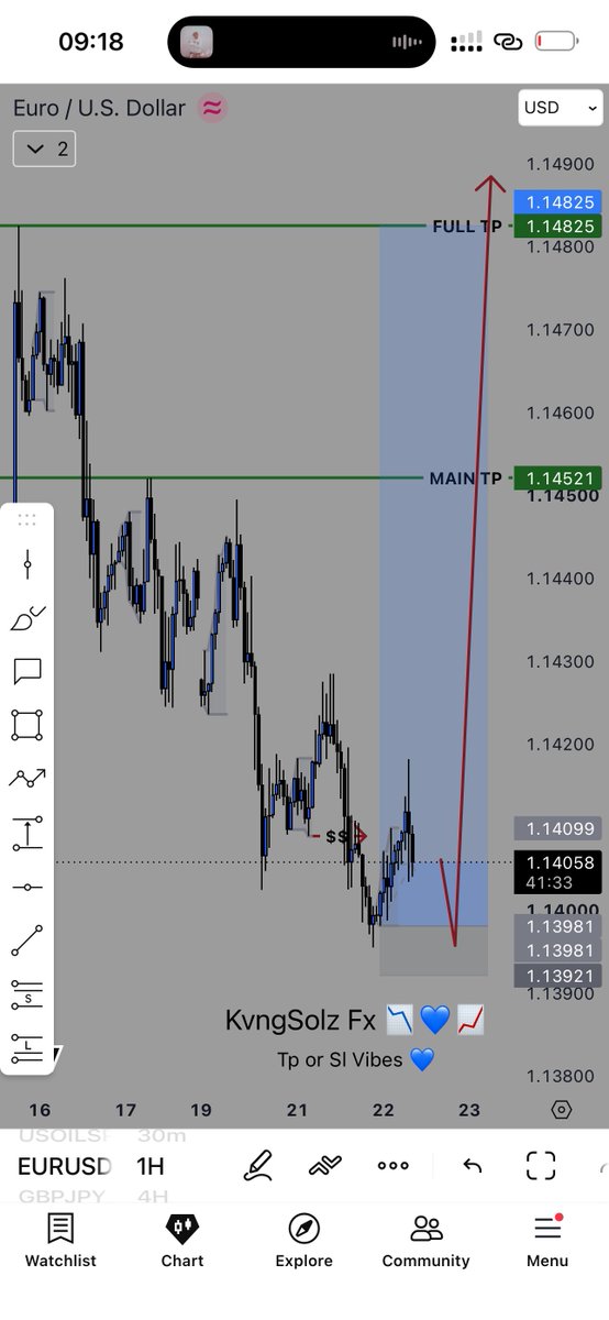 KvngSolzFx's tweet photo. $EURUSD BUY LIMIT 
#GodMode 💙😈🏧 https://t.co/juxrBL8Pz7