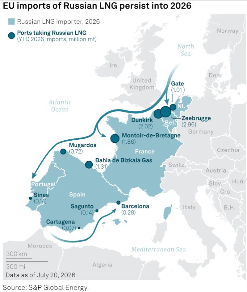 jackprandelli's tweet photo. Russian LNG is still flowing into at least 10 European ports this year. Zeebrugge alone has taken 2.96 million tons. 
Dunkirk 2.02. Montoir de Bretagne 1.86.

The ban does not take effect until January 2027, and Europe is still taking delivery across France, Belgium, the Netherlands, Spain, and Portugal.

The infrastructure being dismantled on paper is still running at full geographic spread in practice.