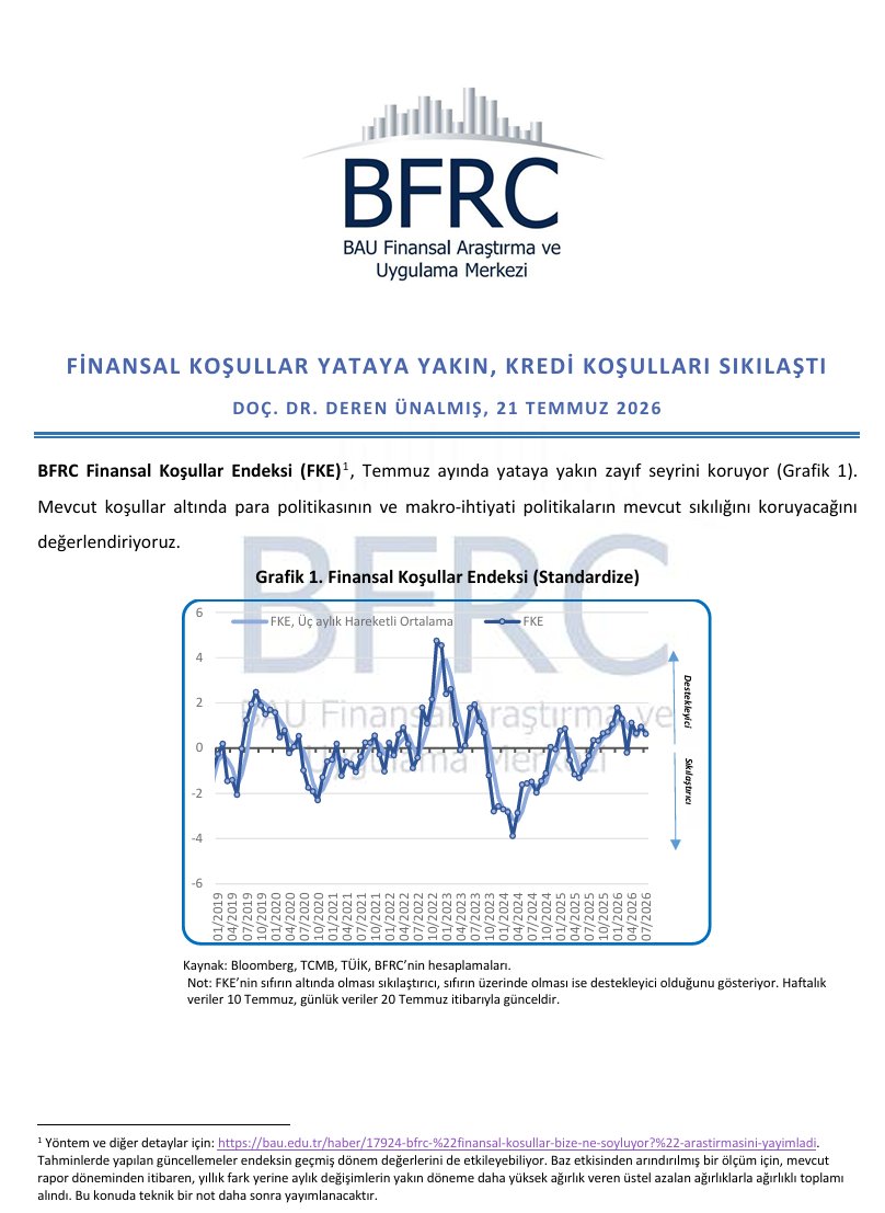 BahcesehirBFRC's tweet photo. Finansal Koşullar Endeksi, Temmuz ayında yataya yakın zayıf seyrini koruyor. Mevcut koşullar altında para politikasının ve makro-ihtiyati politikaların mevcut sıkılığını koruyacağını değerlendiriyoruz.
Yazının tamamına web sitemizden ulaşabilirsiniz: https://t.co/CWAySzQLGT https://t.co/0NTHpGlUDi