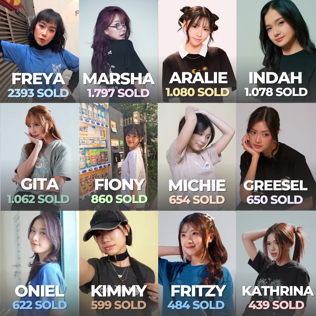 mchlxdndr's tweet photo. 12 Member JKT48 dengan Penjualan Birthday T-Shirt Terbanyak (Edisi Januari–Juli 2026) #JKT48Fight https://t.co/4Ld5xSqKVy