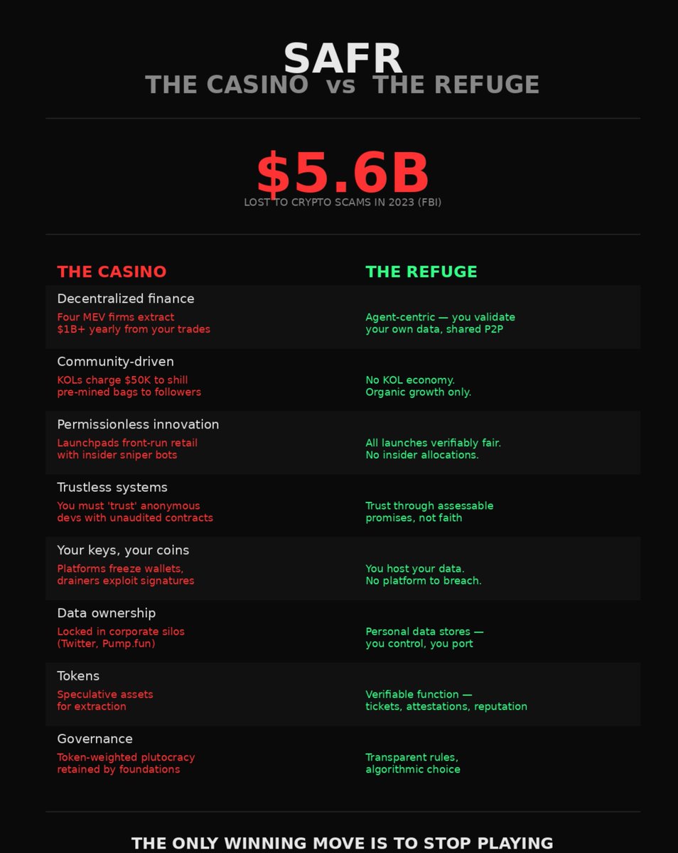 safrefuge's tweet photo. The human cost of the crypto casino. https://t.co/hvI502En9x