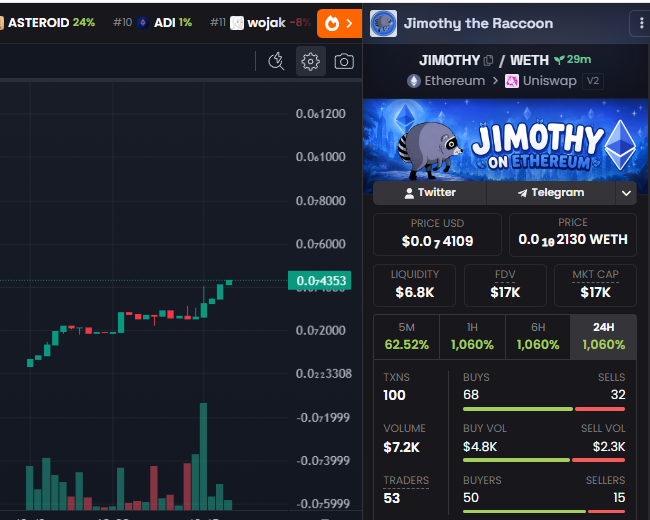 JimothyETH's tweet photo. Jimothy is taking over the mainnet! 🦝

Now listed on Dexscreener.

ca: 0x7427b61606f94fe209517330a0d9ada90d1b0eb0

$eth $jimothy https://t.co/GHHDFpxV7n