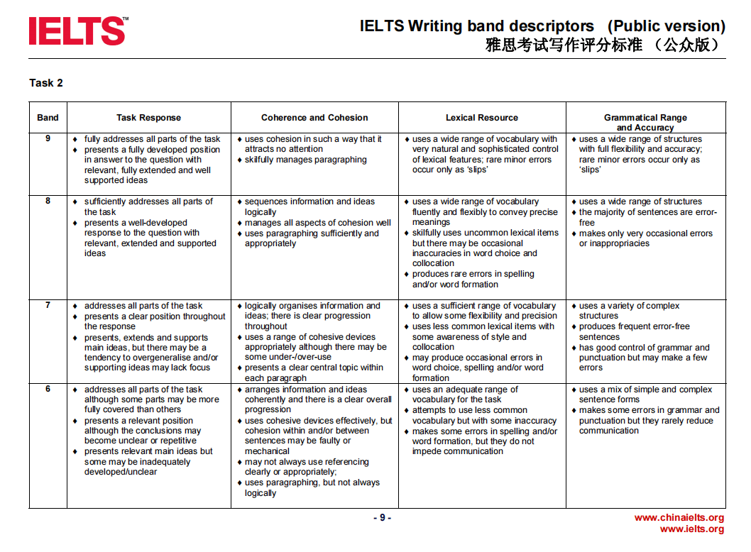 MarkRuffin15's tweet photo. [Just got my IELTS overall 7.5! No more test stress, ready for my study abroad dream!  #IELTS #ExamSuccess]， https://t.co/zdcO6TDtKa