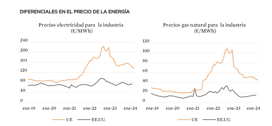 CESEspana's tweet photo. 👉Impulsar la autonomía estratégica abierta de la Unión Europea.
Enlace a nuestro último #Destacado_CES
https://t.co/LhJZyp96XG https://t.co/AaPtsydfwg
