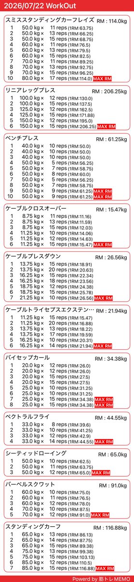 obakeQT's tweet photo. 今日もエニタイム💪
しっかり集中してできたけど、トレ終わって外に出たくなくなるくらいに暑い😮‍💨😮‍💨
自分のマンションの下がエニタイムだったれ最高なのになぁ〜
筋トレ楽しい！
#筋トレ
#エニタイム
#筋トレMEMO https://t.co/4tLD6v2K36 https://t.co/UOplN0WfUJ
