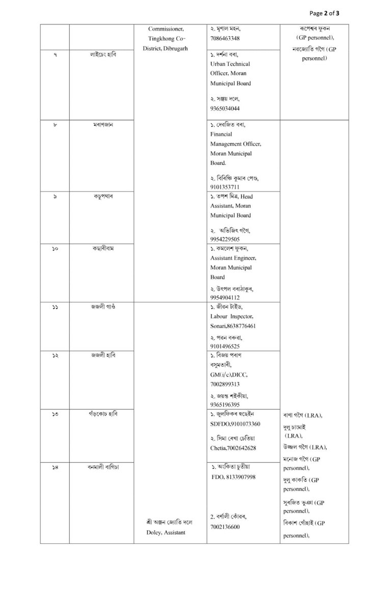 CMOfficeAssam's tweet photo. Public Notice 📢

In view of the ongoing flood situation in the Mahmora constituency, the distribution of relief materials will commence today at the designated centres listed below.

@himantabiswa @suruj_dehingia https://t.co/fV1jGvlJJ9