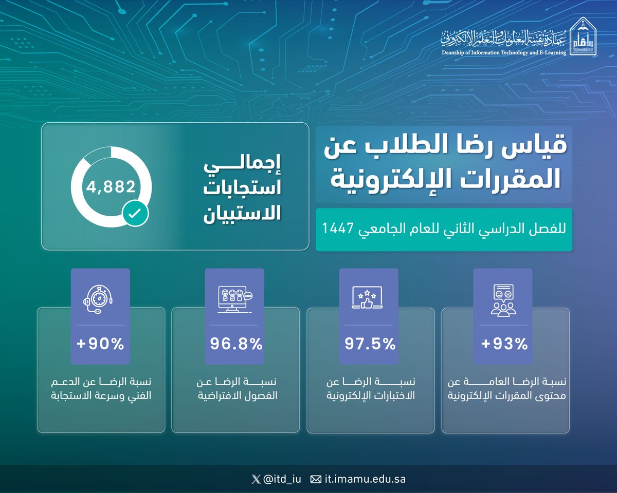 عمادة تقنيةالمعلومات والتعلم الإلكتروني tweet media