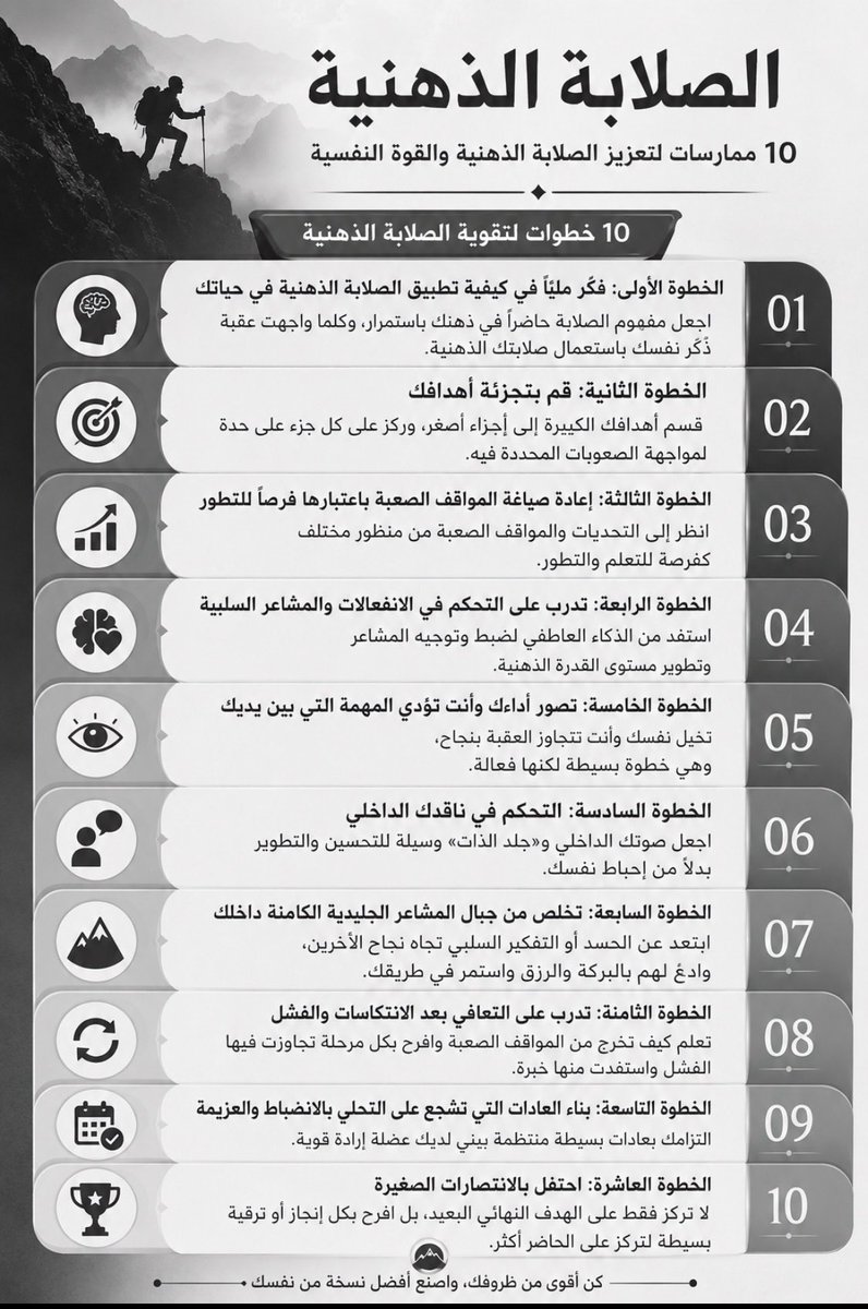 2___s_'s tweet photo. 10 ممارسات لتعزيز الصلابة الذهنية https://t.co/uBglDVFgmq